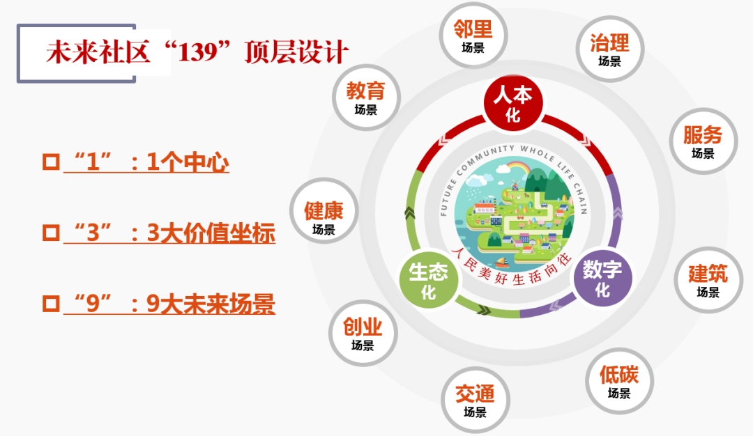 「经略视点」基于“未来社区”理念的老旧小区改造——城市更新的温馨之路 - 浙江经略规划咨询集团有限公司
